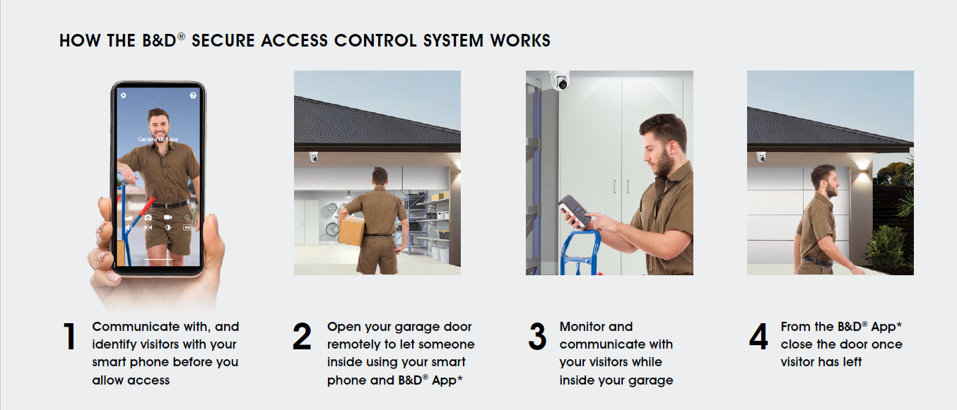bd-access-control-system